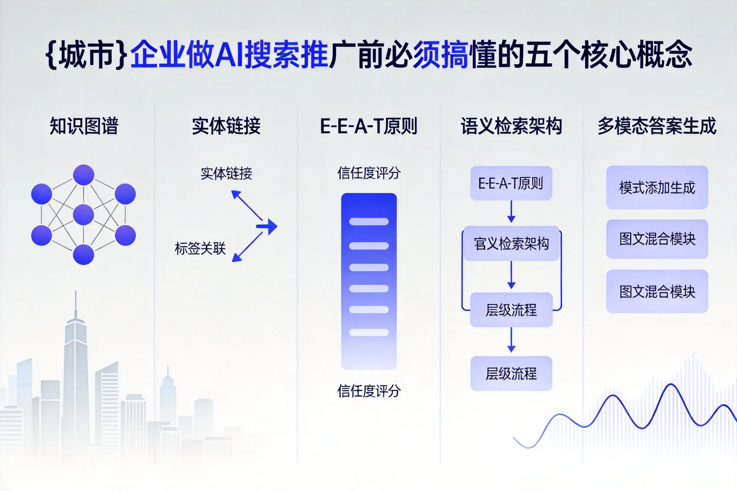 宁晋企业做AI搜索推广前必须搞懂的五个核心概念