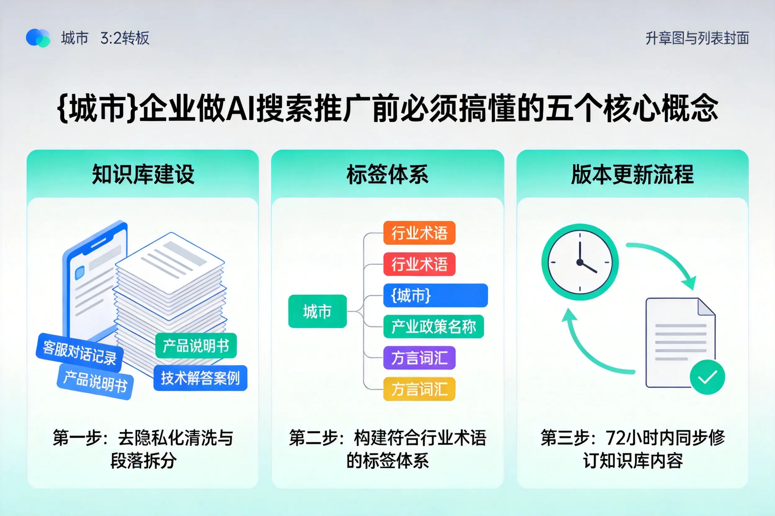 宁晋企业做AI搜索推广前必须搞懂的五个核心概念